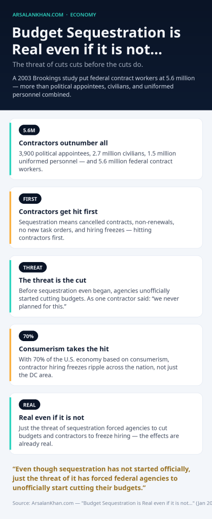 Infographic: Budget Sequestration is Real even if it is not…
