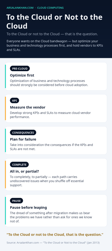 Infographic: To the Cloud or Not to the Cloud