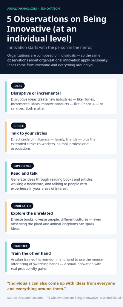 Infographic: 5 Observations on Being Innovative (at an individual level)