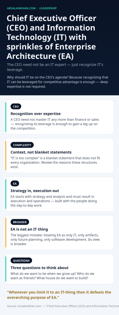 Infographic: Chief Executive Officer (CEO) and Information Technology (IT) with sprinkles of Enterprise Architecture (EA)
