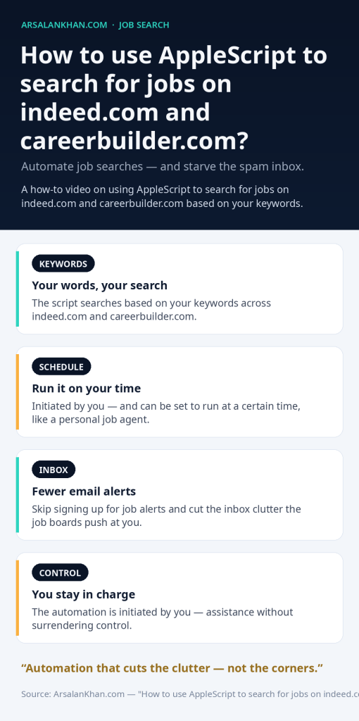 Infographic: How to use AppleScript to search for jobs on indeed.com and careerbuilder.com?