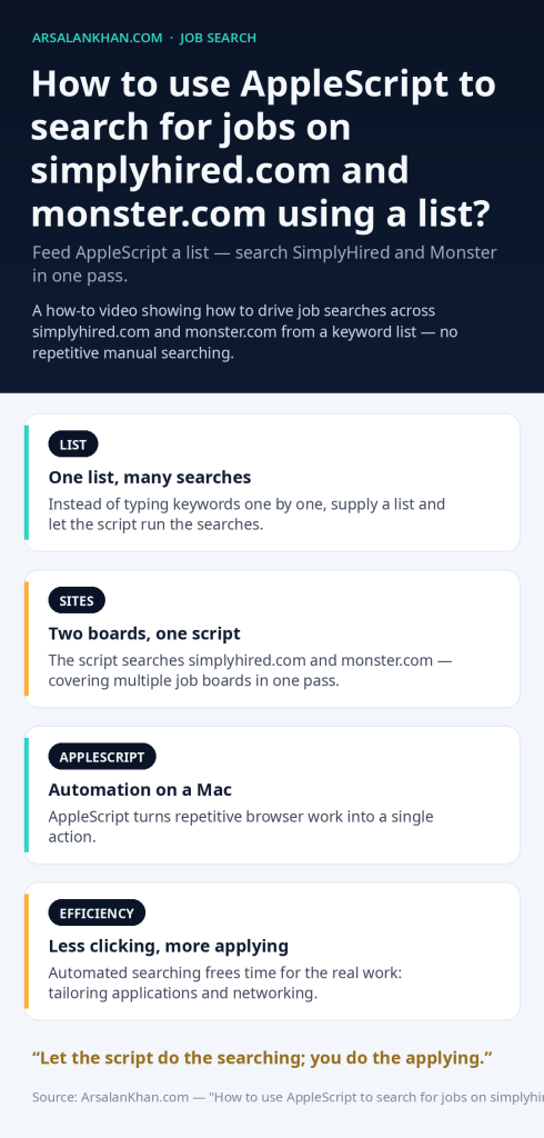 Infographic: How to use AppleScript to search for jobs on simplyhired.com and monster.com using a list?