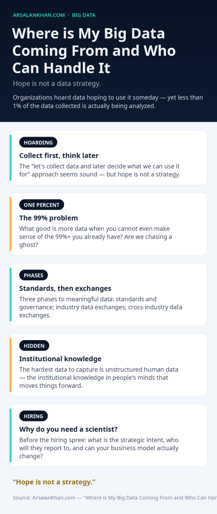 Infographic: Where is My Big Data Coming From and Who Can Handle It