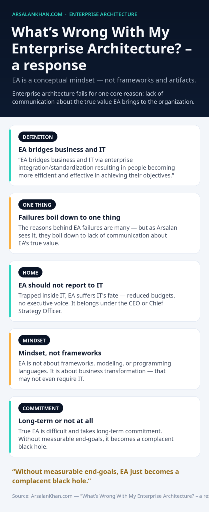 Infographic: What's Wrong With My Enterprise Architecture? - a response