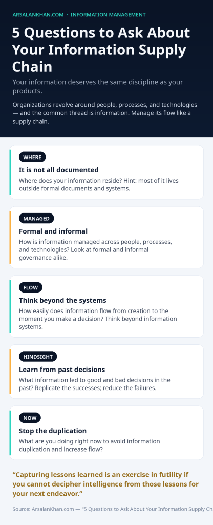 Infographic: 5 Questions to Ask About Your Information Supply Chain
