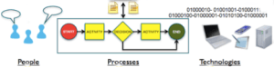 Information Supply Chain considerations