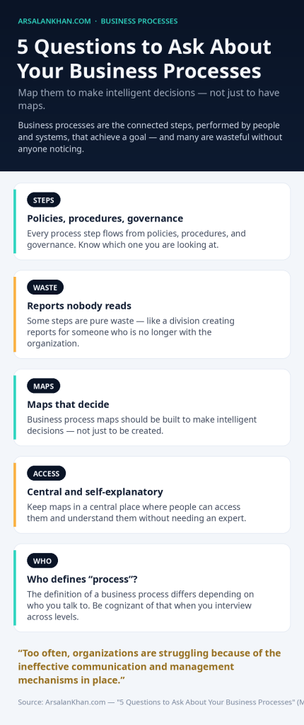 Infographic: 5 Questions to Ask About Your Business Processes