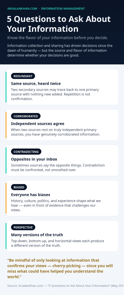 Infographic: 5 Questions to Ask About Your Information