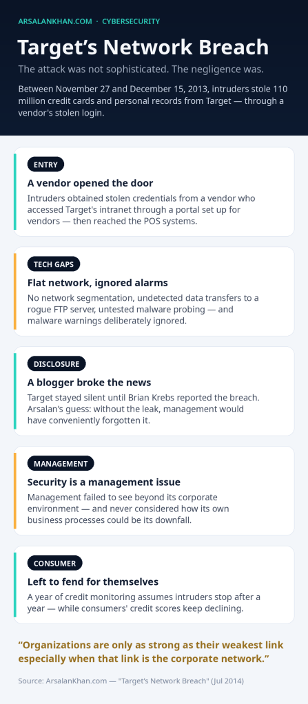 Infographic: Target’s Network Breach
