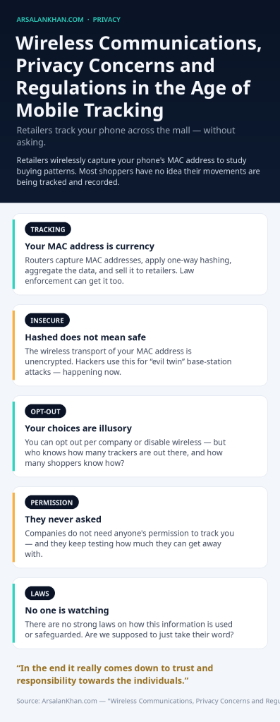 Infographic: Wireless Communications, Privacy Concerns and Regulations in the Age of Mobile Tracking
