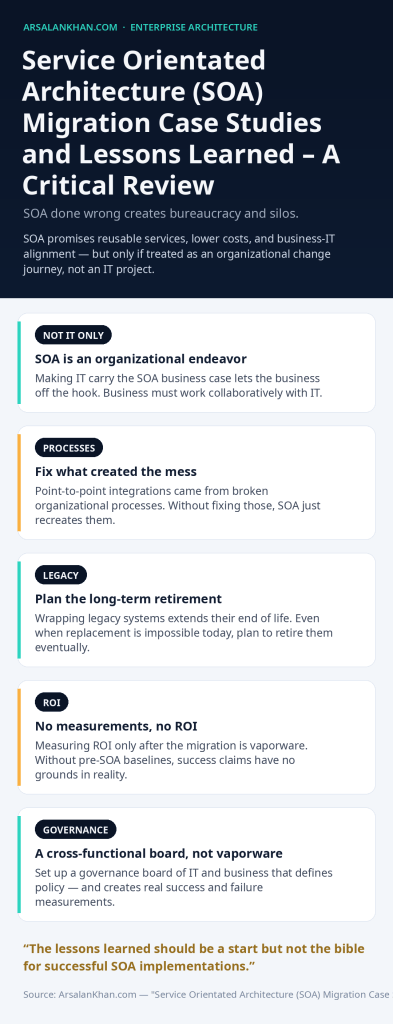 Infographic: Service Orientated Architecture (SOA) Migration Case Studies and Lessons Learned – A Critical Review