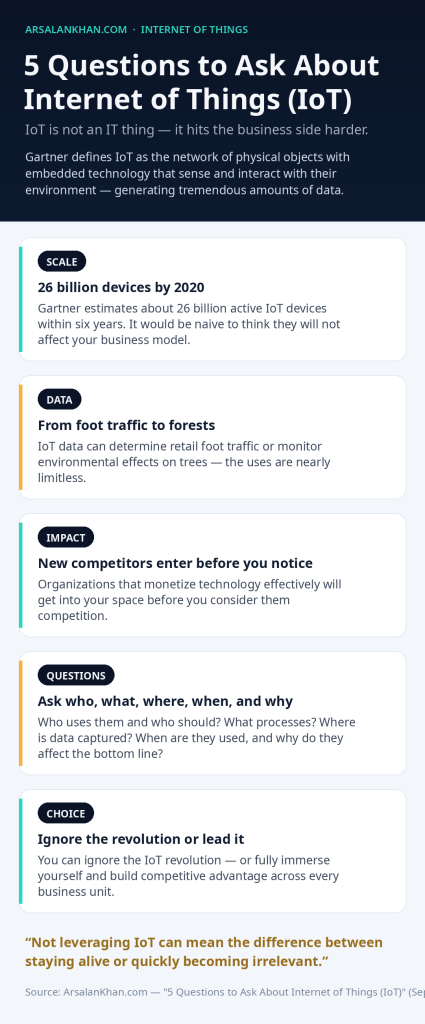 Infographic: 5 Questions to Ask About Internet of Things (IoT)