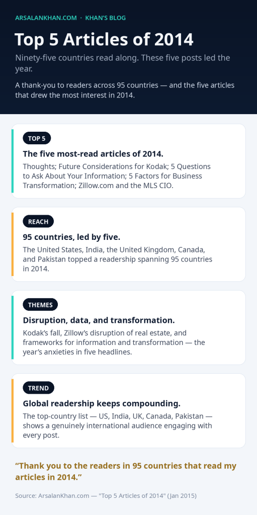 Infographic: Top 5 Articles of 2014