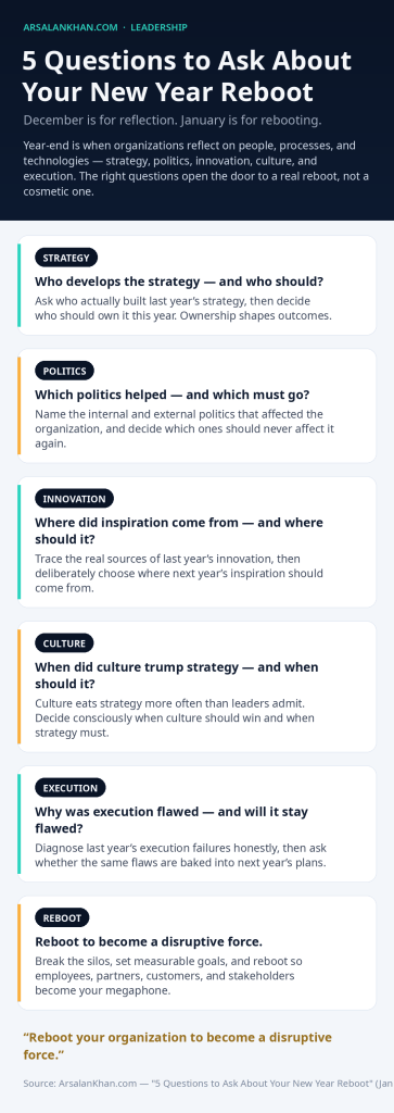 Infographic: 5 Questions to Ask About Your New Year Reboot