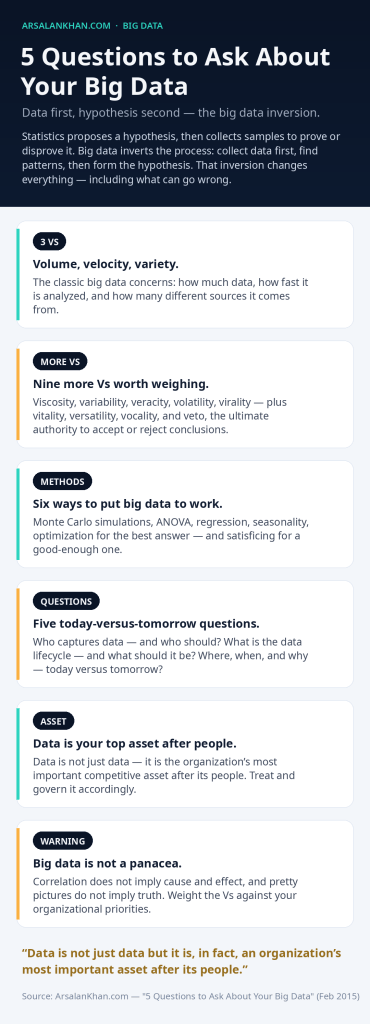 Infographic: 5 Questions to Ask About Your Big Data