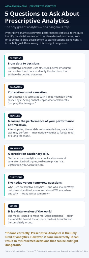 Infographic: 5 Questions to Ask About Prescriptive Analytics