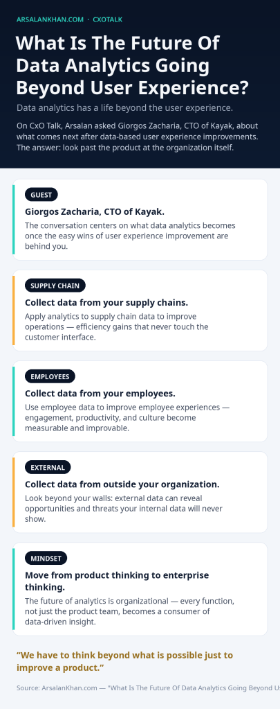 Infographic: What Is The Future Of Data Analytics Going Beyond User Experience?
