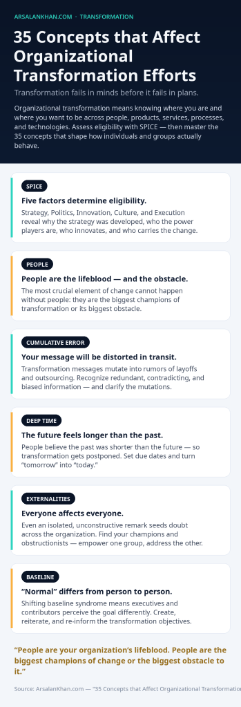 Infographic: 35 Concepts that Affect Organizational Transformation Efforts