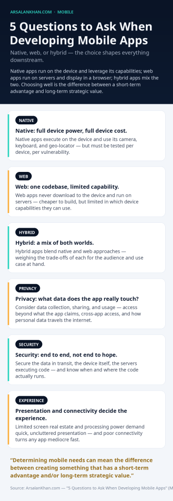 Infographic: 5 Questions to Ask When Developing Mobile Apps