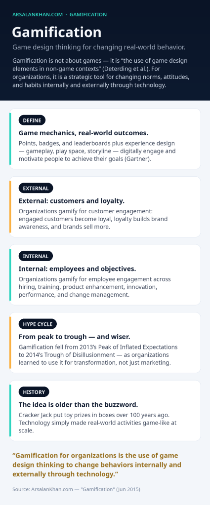 Infographic: Gamification