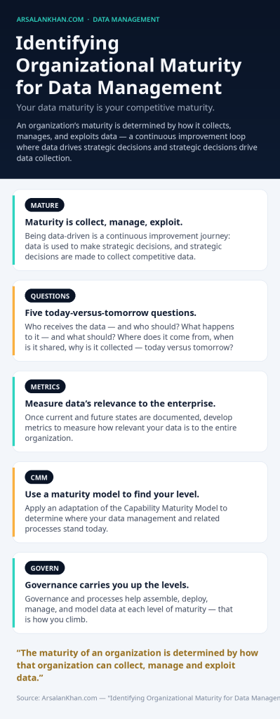 Infographic: Identifying Organizational Maturity for Data Management