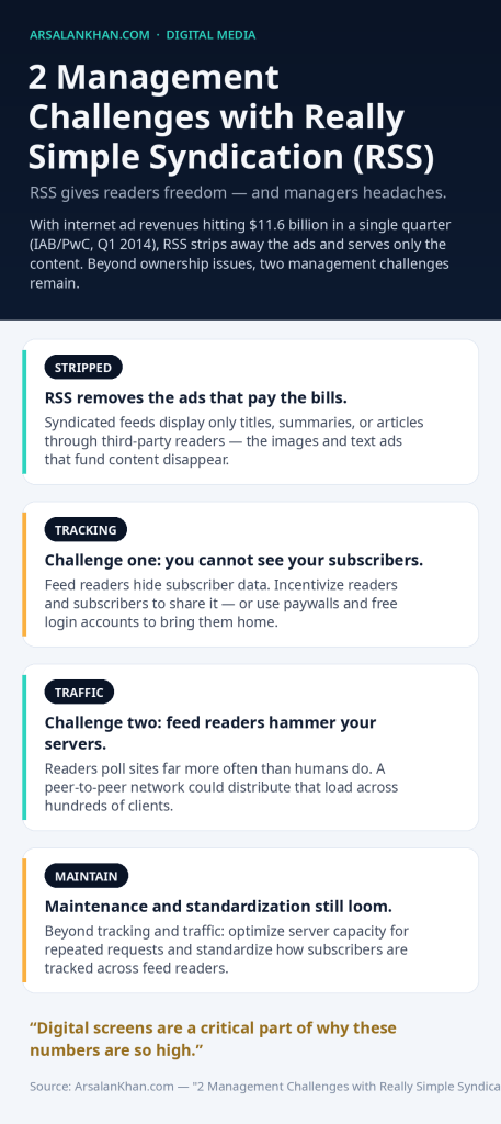 Infographic: 2 Management Challenges with Really Simple Syndication (RSS)