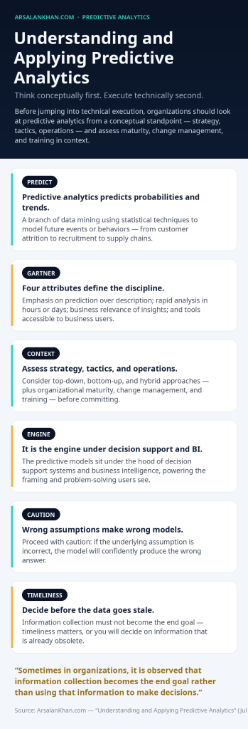 Infographic: Understanding and Applying Predictive Analytics