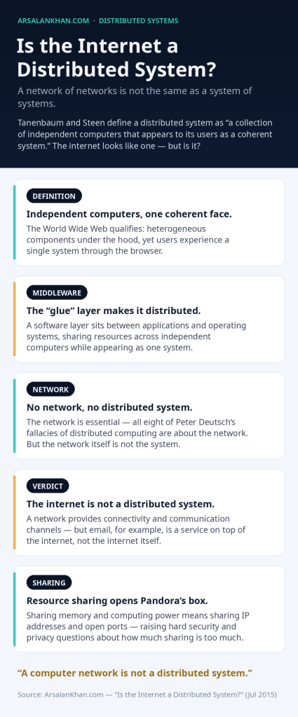 Infographic: Is the Internet a Distributed System?