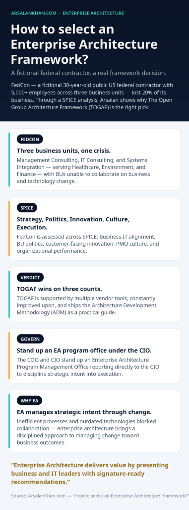 Infographic: How to select an Enterprise Architecture Framework?