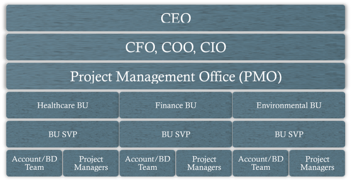 How to select an Enterprise Architecture&nbsp;Framework?