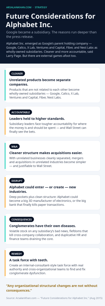 Infographic: Future Considerations for Alphabet Inc.