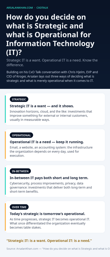 Infographic: How do you decide on what is Strategic and what is Operational for Information Technology (IT)?