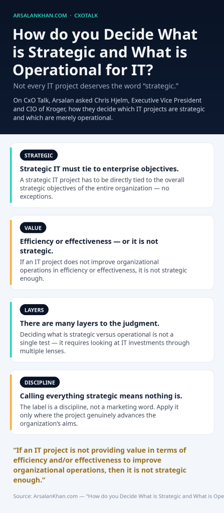Infographic: How do you Decide What is Strategic and What is Operational for IT?