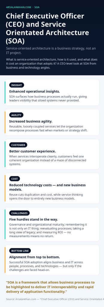 Infographic: Chief Executive Officer (CEO) and Service Orientated Architecture (SOA)