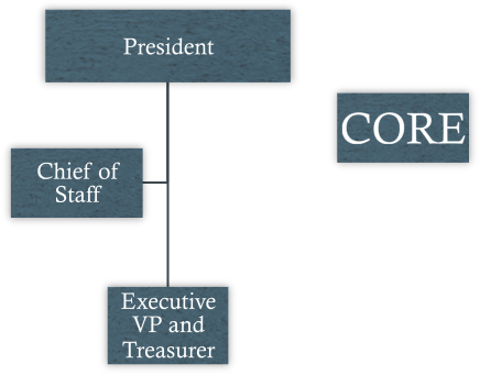 CORE at your university.png