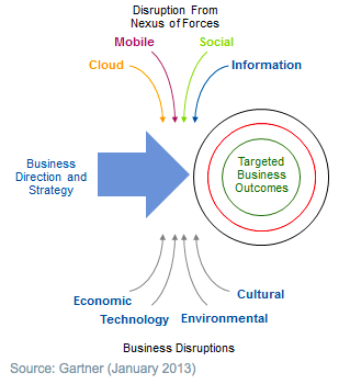 Enterprise Architecture beyond IT