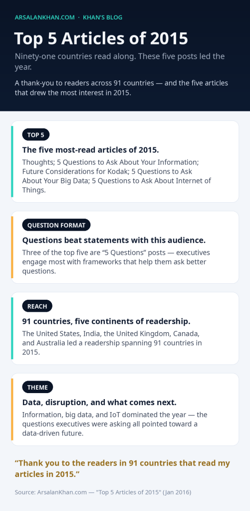 Infographic: Top 5 Articles of 2015