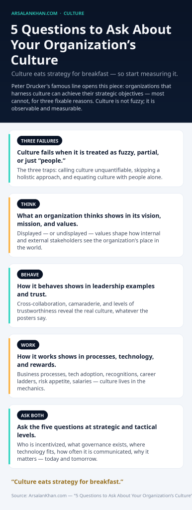 Infographic: 5 Questions to Ask About Your Organization's Culture