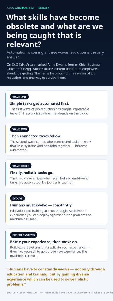 Infographic: What skills have become obsolete and what are we being taught that is relevant?
