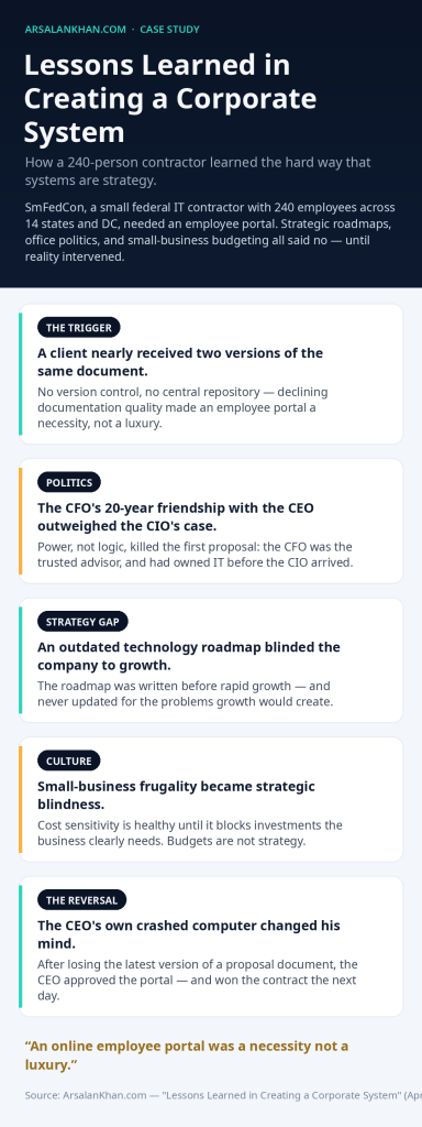 Infographic: Lessons Learned in Creating a Corporate System