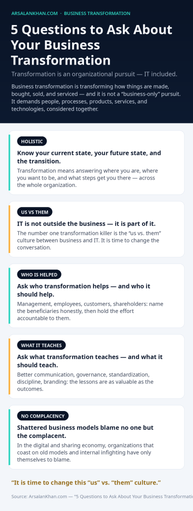 Infographic: 5 Questions to Ask About Your Business Transformation