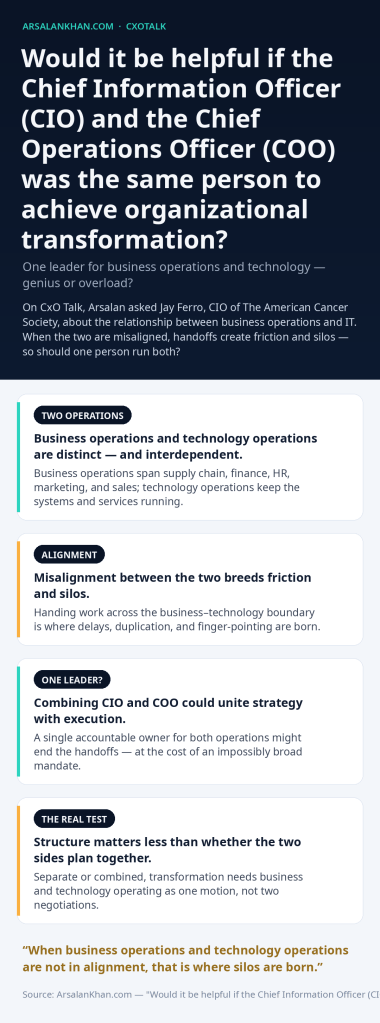 Infographic: Would it be helpful if the Chief Information Officer (CIO) and the Chief Operations Officer (COO) was the same person to achieve organizational transformation?