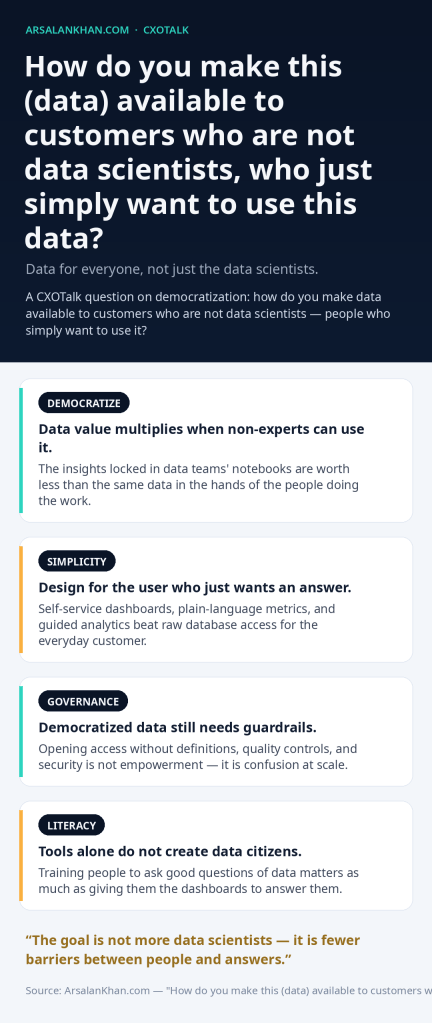 Infographic: How do you make this (data) available to customers who are not data scientists, who just simply want to use this data?