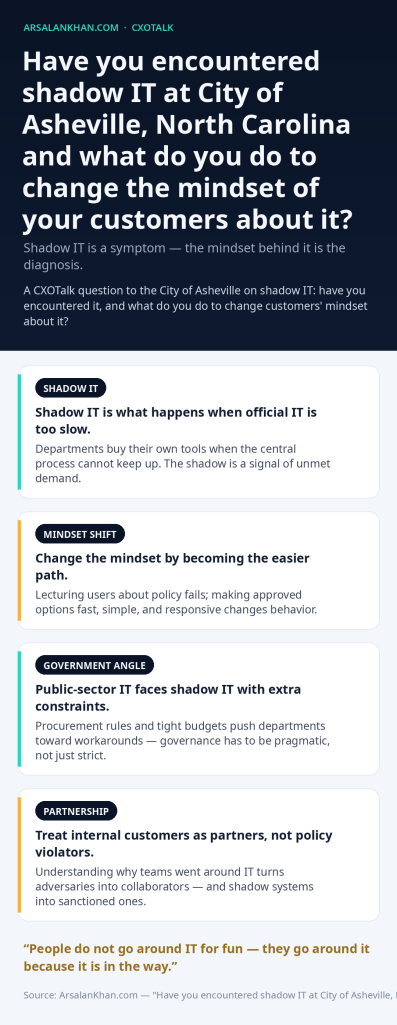 Infographic: Have you encountered shadow IT at City of Asheville, North Carolina and what do you do to change the mindset of your customers about it?