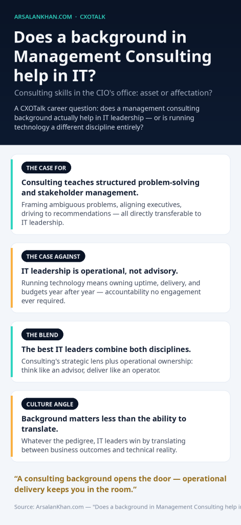 Infographic: Does a background in Management Consulting help in IT?