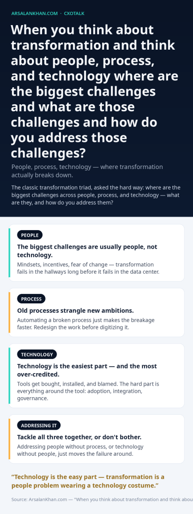 Infographic: When you think about transformation and think about people, process, and technology where are the biggest challenges and what are those challenges and how do you address those challenges?