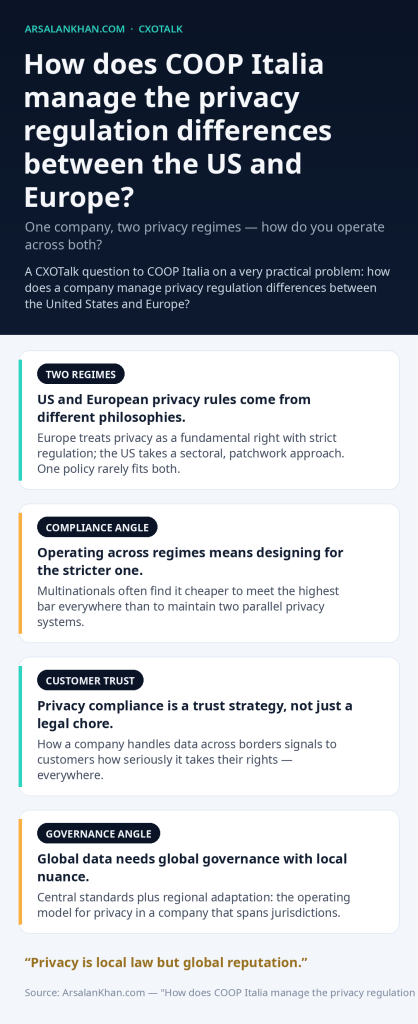 Infographic: How does COOP Italia manage the privacy regulation differences between the US and Europe?