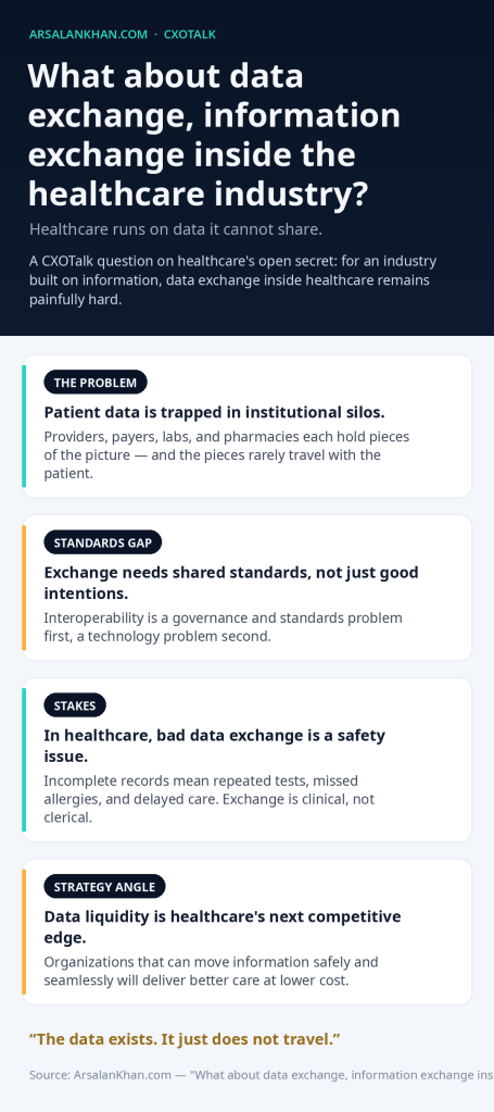 Infographic: What about data exchange, information exchange inside the healthcare industry?