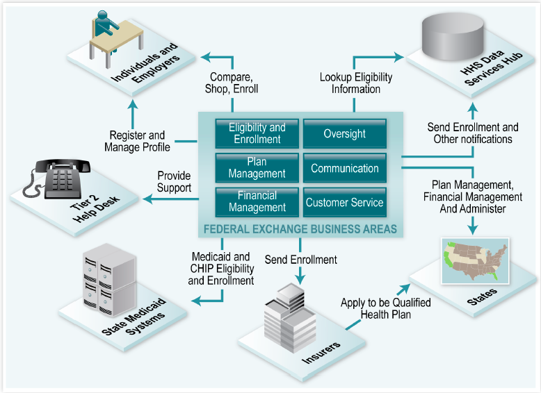 ffe-concept-of-operations