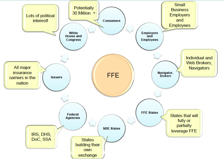 FFE Stakeholders.png